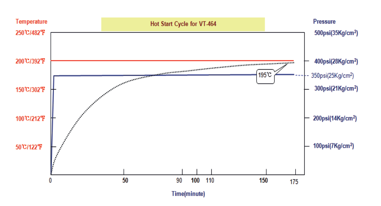 250203 VT-464 PressCondition.jpg