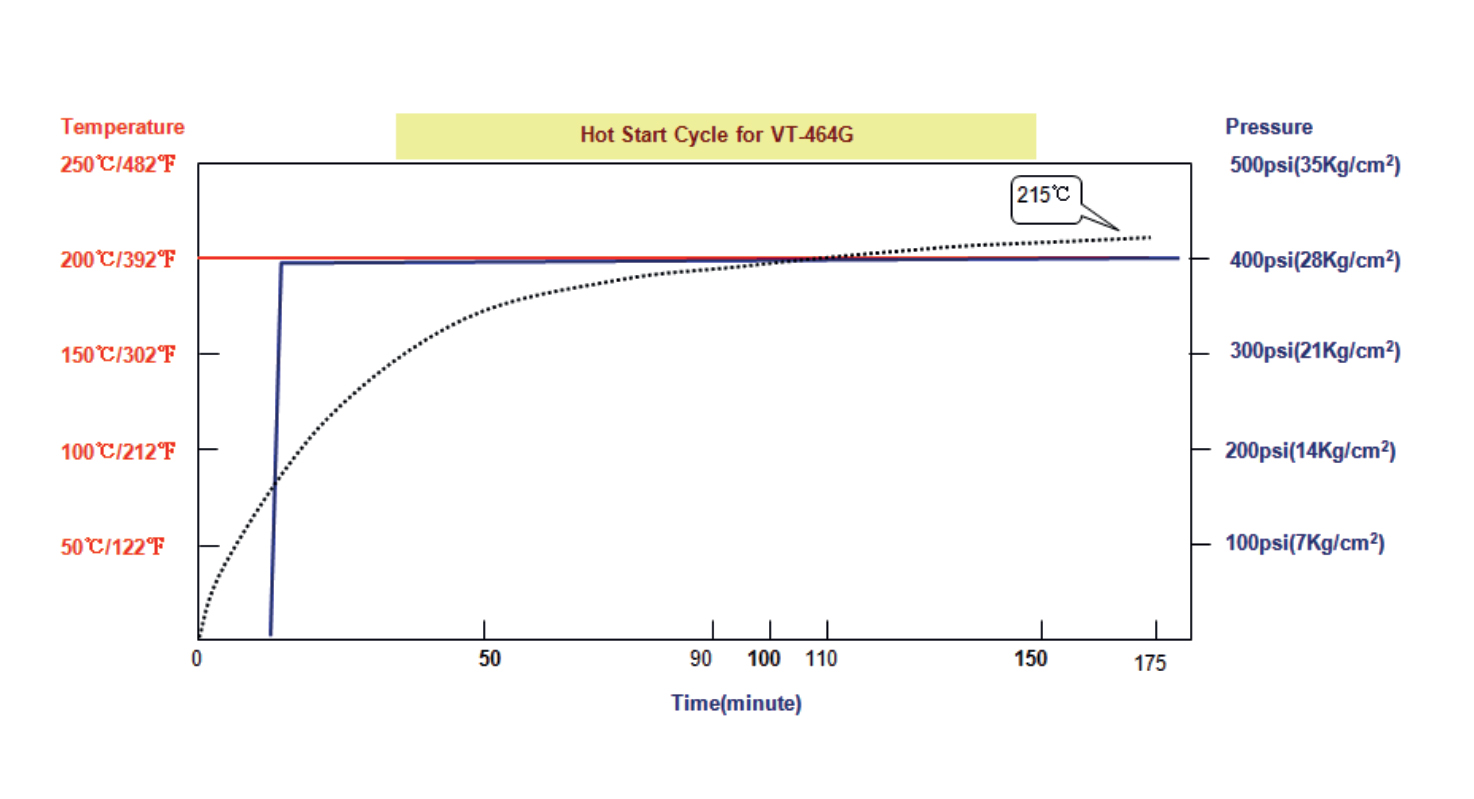 250203 VT-464G PRESS CONDITION.jpg