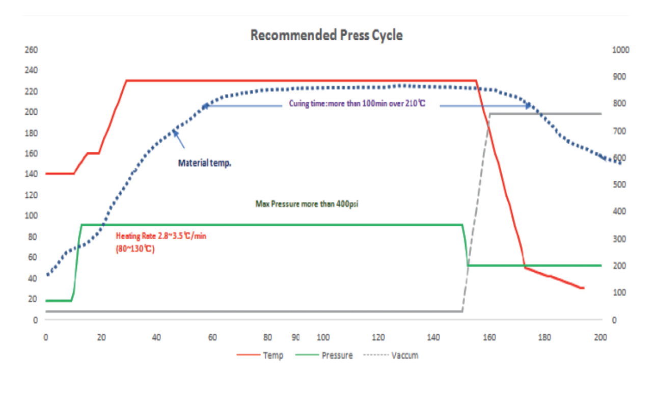 250203 VT-464LT PRESS CYCLE.jpg