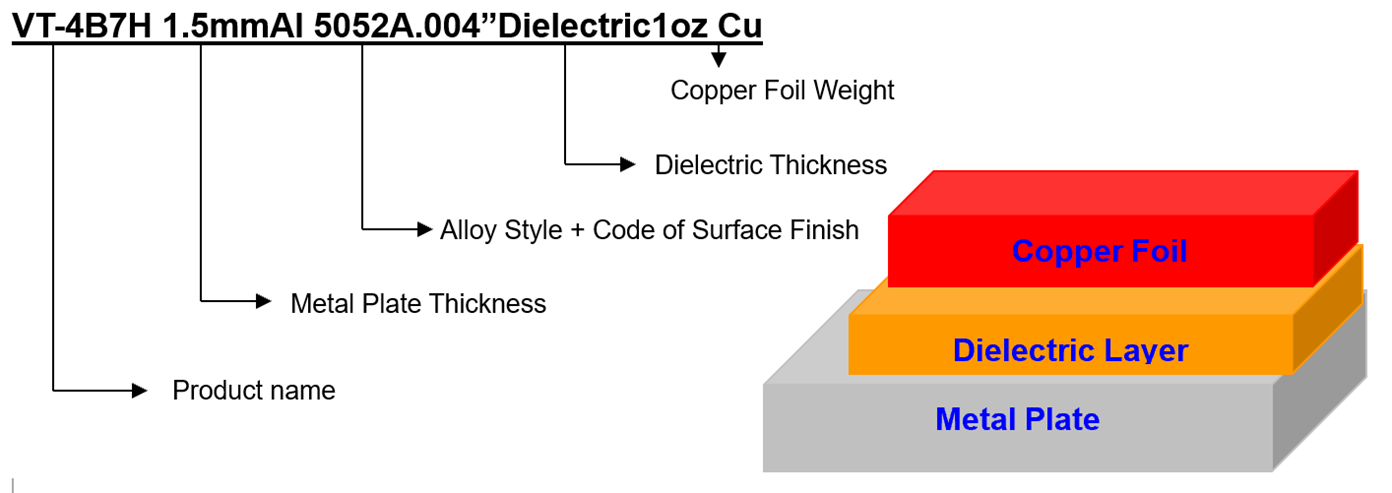 VT4B7H Dielectric.png