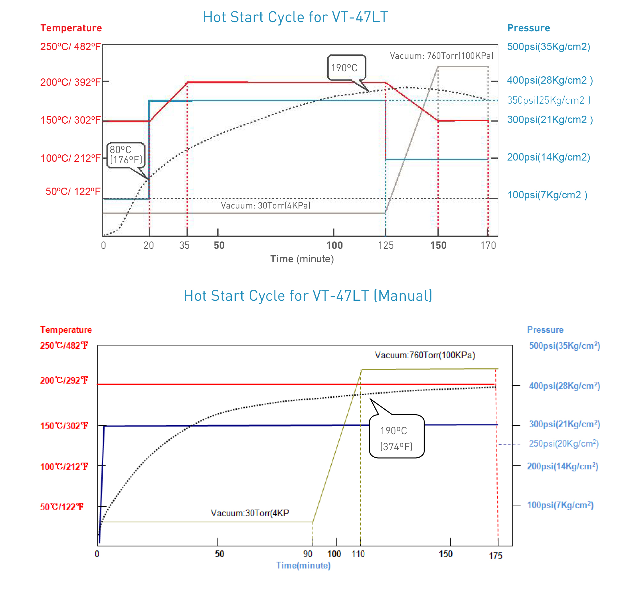 Hot Start Cycle VT-47LT.jpg