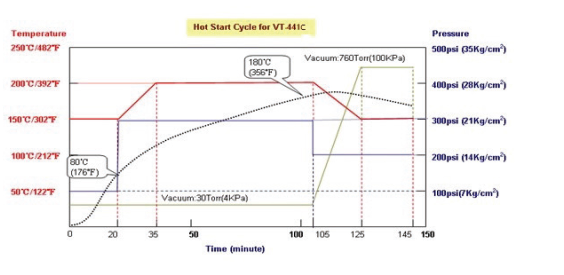 VT-441C Hot Start Cycle.jpg