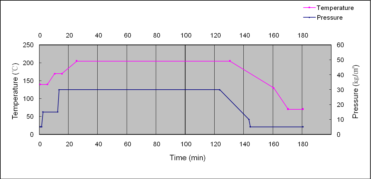 VT-447C Press Condition.jpg