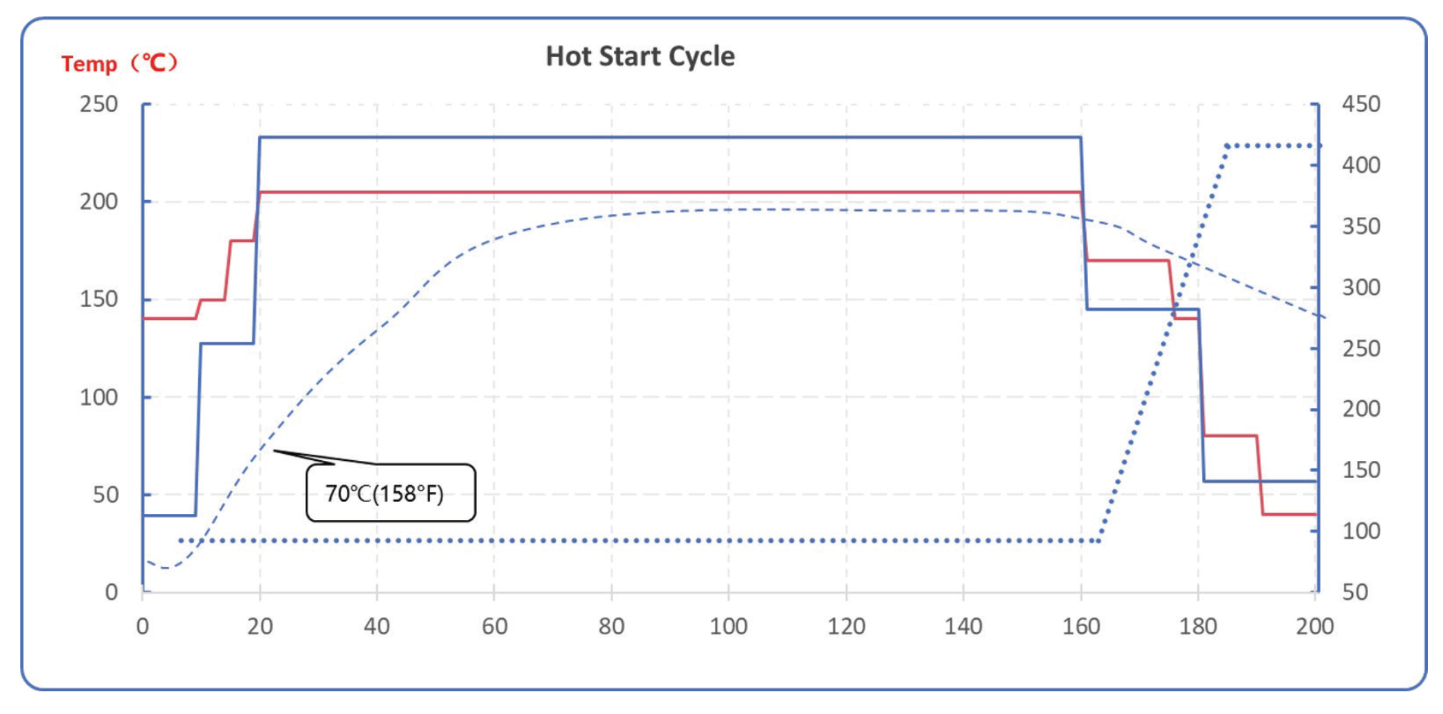 pro-bond 20FG2 RCF_Hot Cycle.jpg
